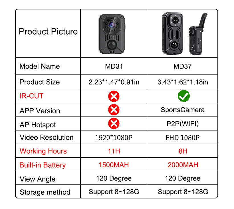 Video Body Camera Smart Camera HD 1080P Recorder Motion Activated Small For Car Nanny Cam