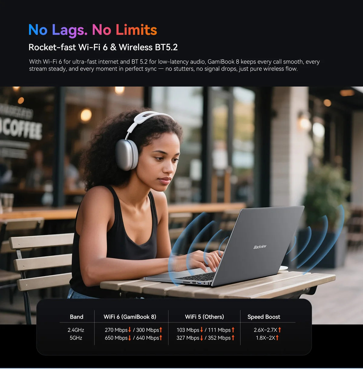 BLACKVIEW ‎GamiBook 8 AMD R7 7735HS 16" 16GB DDR5 512GB SSD 5000MAH Laptop  Windows 11 Pro 1920*1200  Backlit Keyboard 120Hz