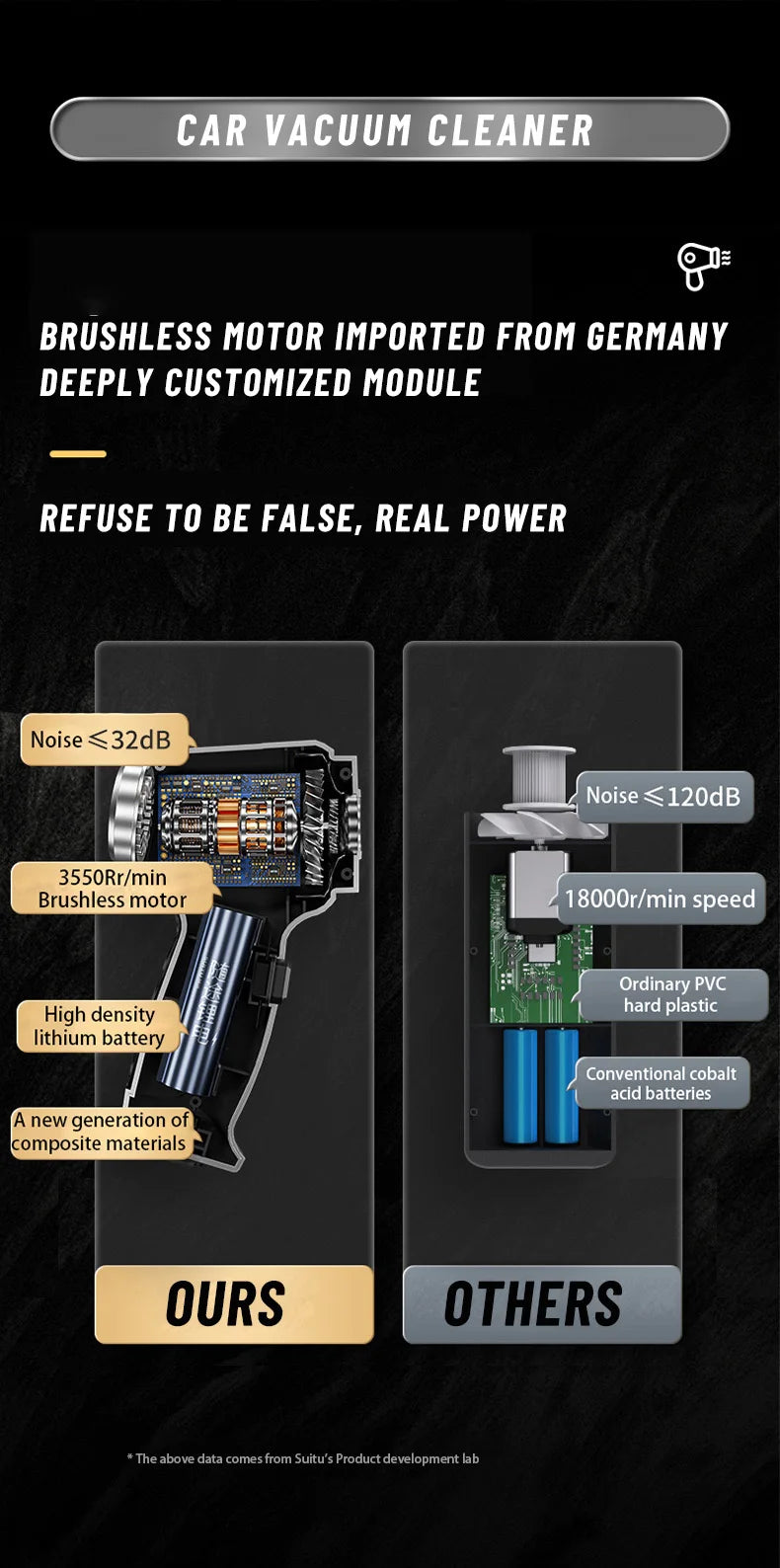 Car Vacuum Cleaner 95000PA High Power 3in1 Handheld Vacuum Cleaner Portable Cordless Vacuum Cleaner for Car Office Home Cleaning