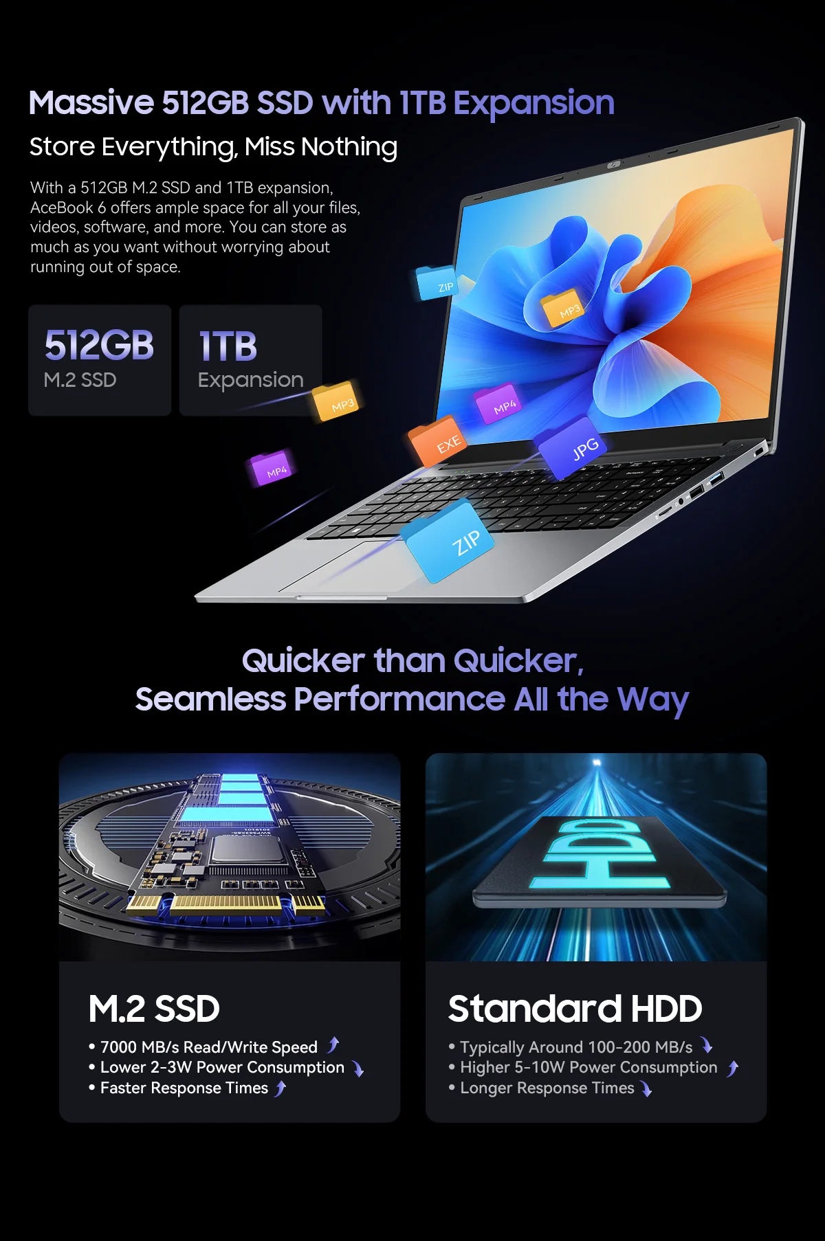 Blackview AceBook 6  Intel Twin Lake N150 15.6 Inch Laptop 16GB DDR4 512GB SSD Windows 11 Home 36Wh Battery