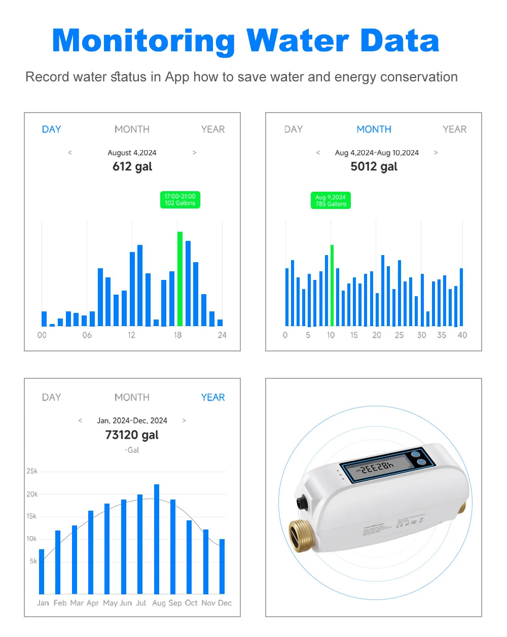 Haozee Tuya Smart WiFi Water Valve Shutoff Water Flow Meter Built in Rechargable Battery for DN20 3/4-Inch Diameter Pipe