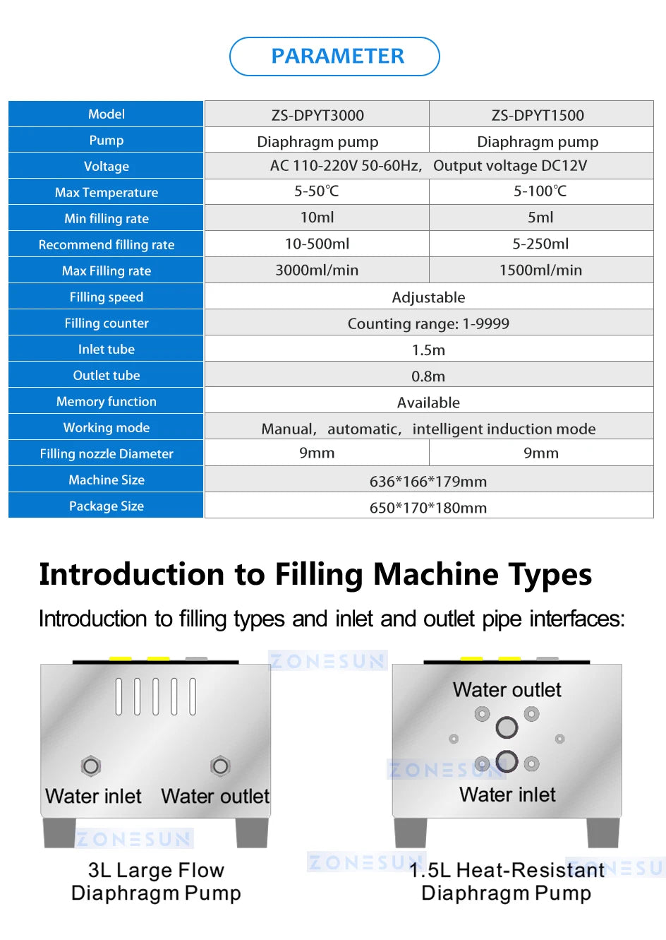 ZONESUN Automatic Single Head Liquid Filling Machine With Conveyor Perfume Oil Bottle Water filler ZS-DPYT1500 / ZS-DPYT3000