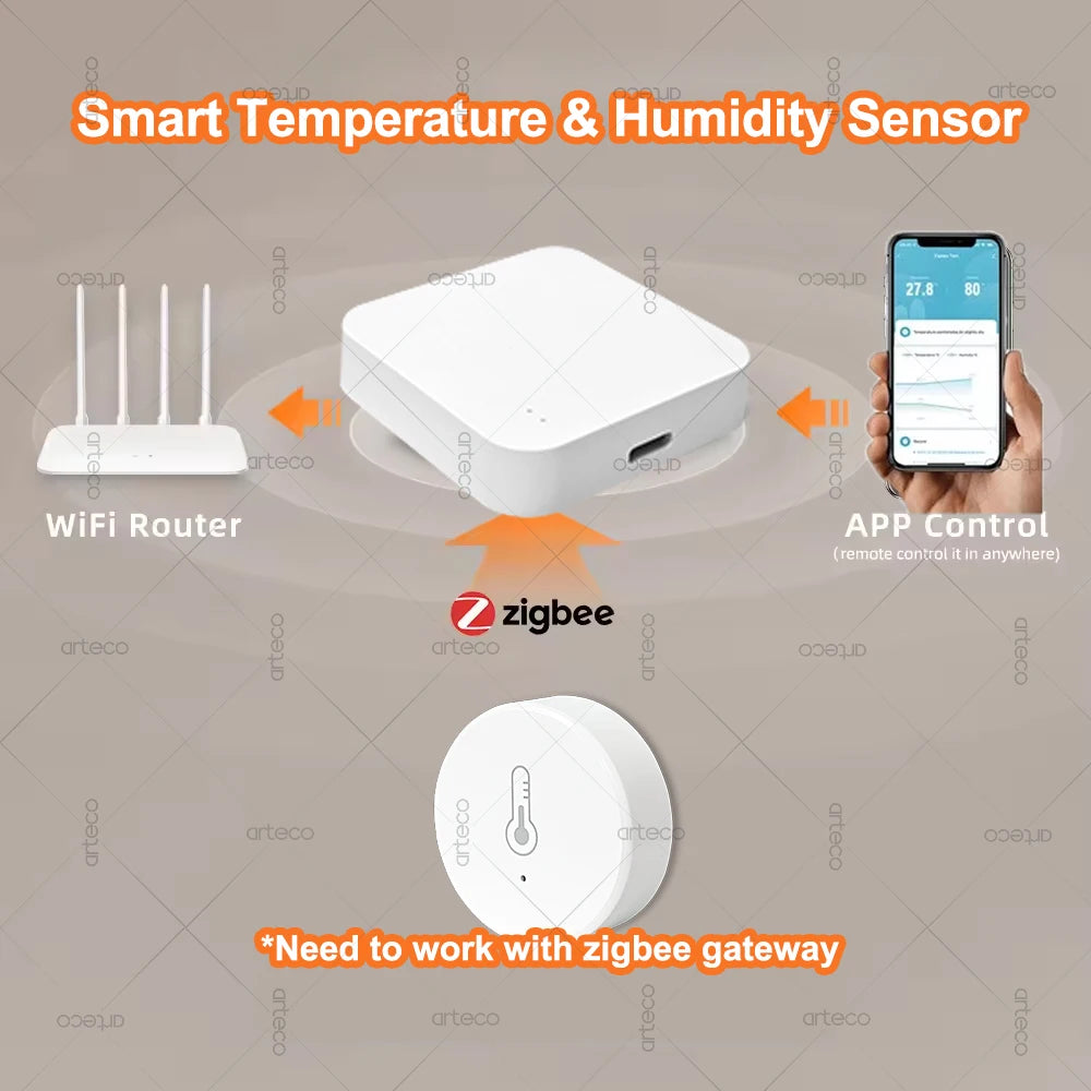 Tuya Zigbee Temperature And Humidity Sensor Intelligent Home Thermohygrometer Real-time Monitor Support Alexa Home Assistant Z2M