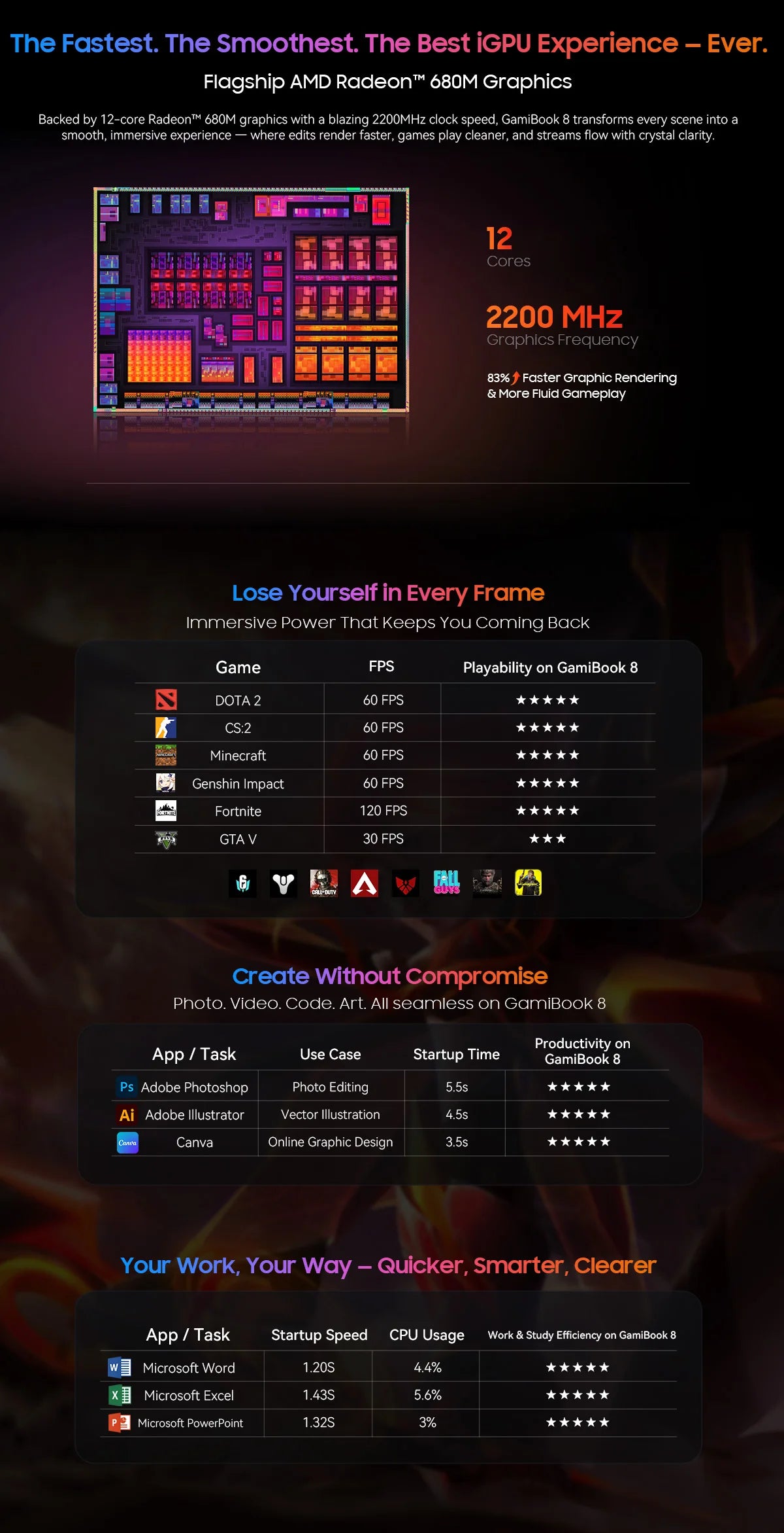 BLACKVIEW ‎GamiBook 8 AMD R7 7735HS 16" 16GB DDR5 512GB SSD 5000MAH Laptop  Windows 11 Pro 1920*1200  Backlit Keyboard 120Hz