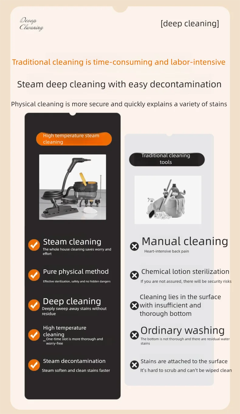 1.6L Handheld Steam Cleaner for Home, Multi-Purpose Portable Steamer for Floors, Tiles, Grout, Carpet, Windows 2500W Powerful