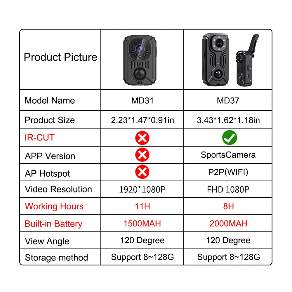 Video Body Camera Smart Camera HD 1080P Recorder Motion Activated Small For Car Nanny Cam