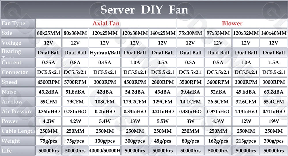 Gdstime CPU Cooler 12V 80MM Fan 120MM DIY Server High Speed Fan for Desktop Computer Case Cooling 220V Power Adjustable Speed