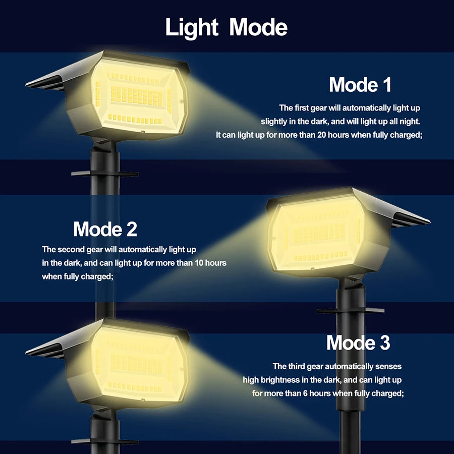 72/68 LED Solar Landscape Lights Outdoor IP65 Waterproof Solar Light with 3 Modes Solar Garden Spotlight for Yard Lawn Walkway