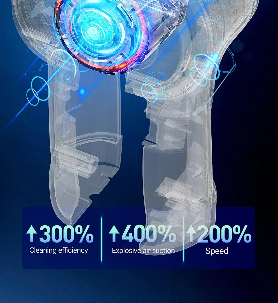 SZUK 638000Pa Mini Vacuum Cleaner New Portable Car Vacuum Cleaner Powerful Handheld Wireless Cleaner with One Click Dust Removal